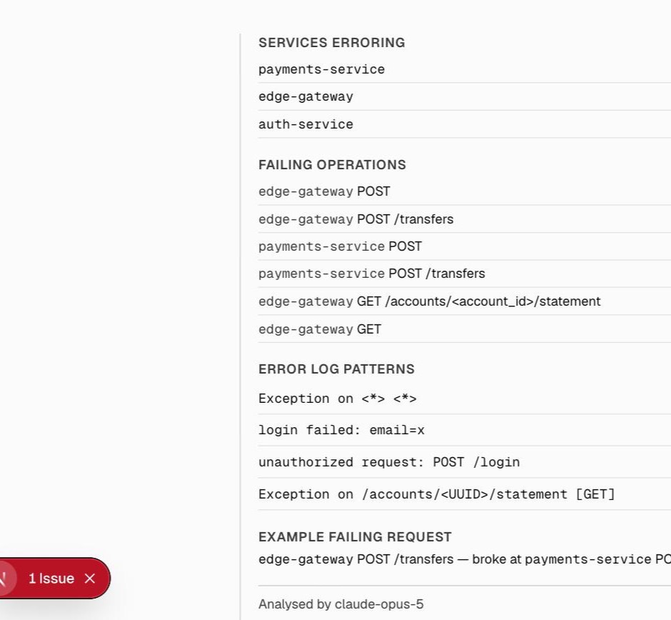 The expanded evidence panel showing four sections: services erroring with before and after counts including ledger-service down 92 percent, failing operations ranked by count, error log patterns grouped into templates with placeholders, and a link to one example failing request.